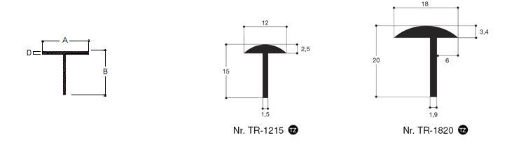 T-profiel